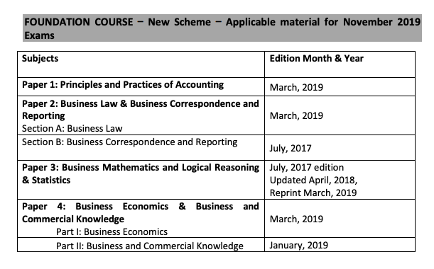 Ca foundation law notes ankita patni pdf picture