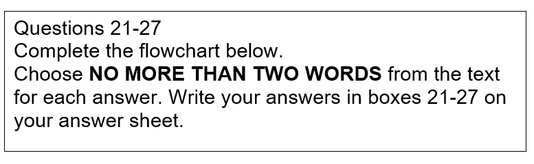 Fast Table Type Questions IELTS Reading Tips And Tricks For Flowchart And Table Type Questions