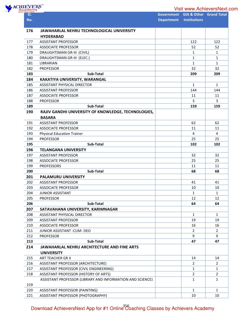 Telangana Job Vacancies 2022