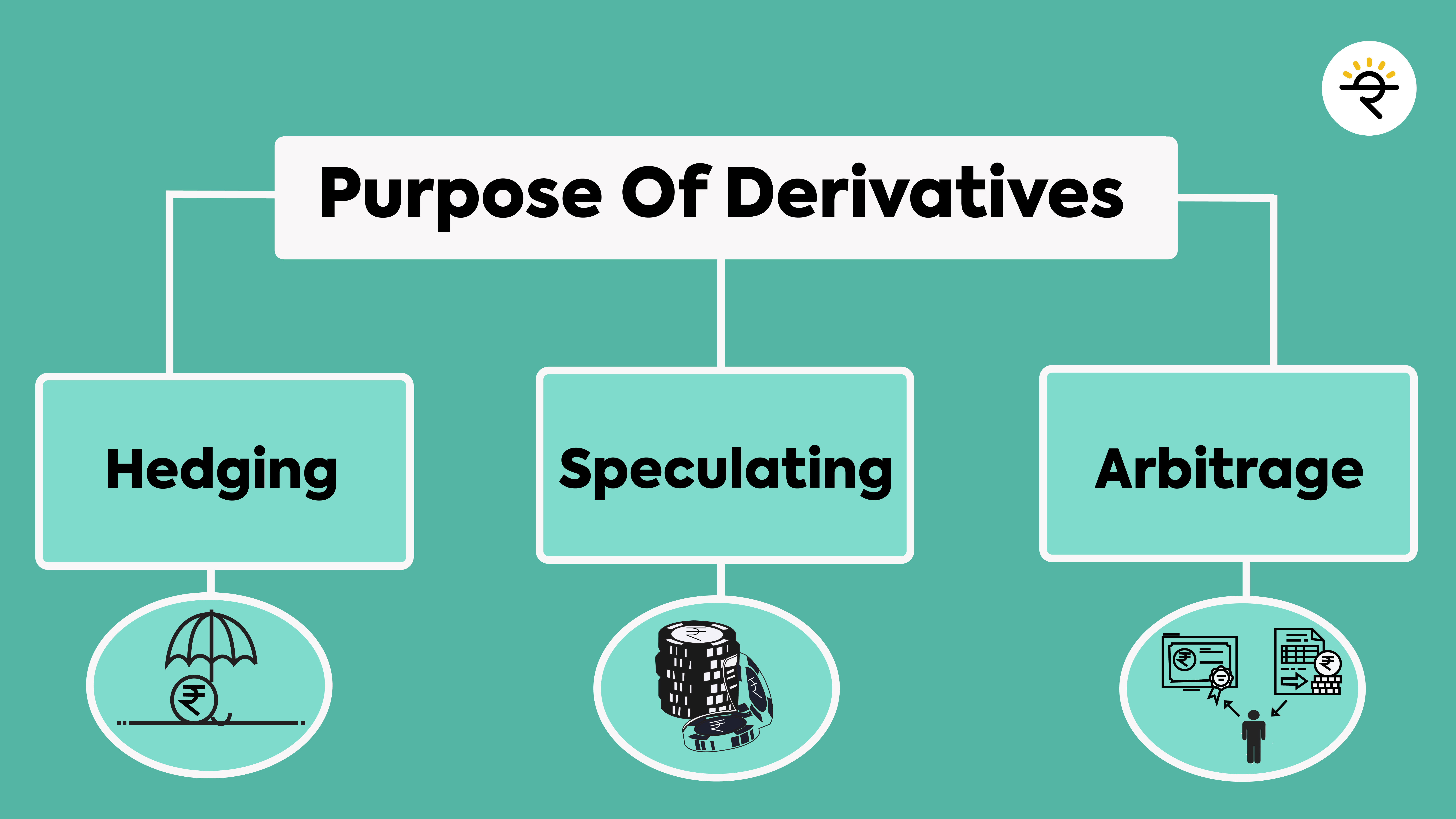 basic financial derevatives