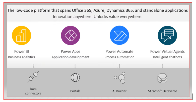 Power Apps