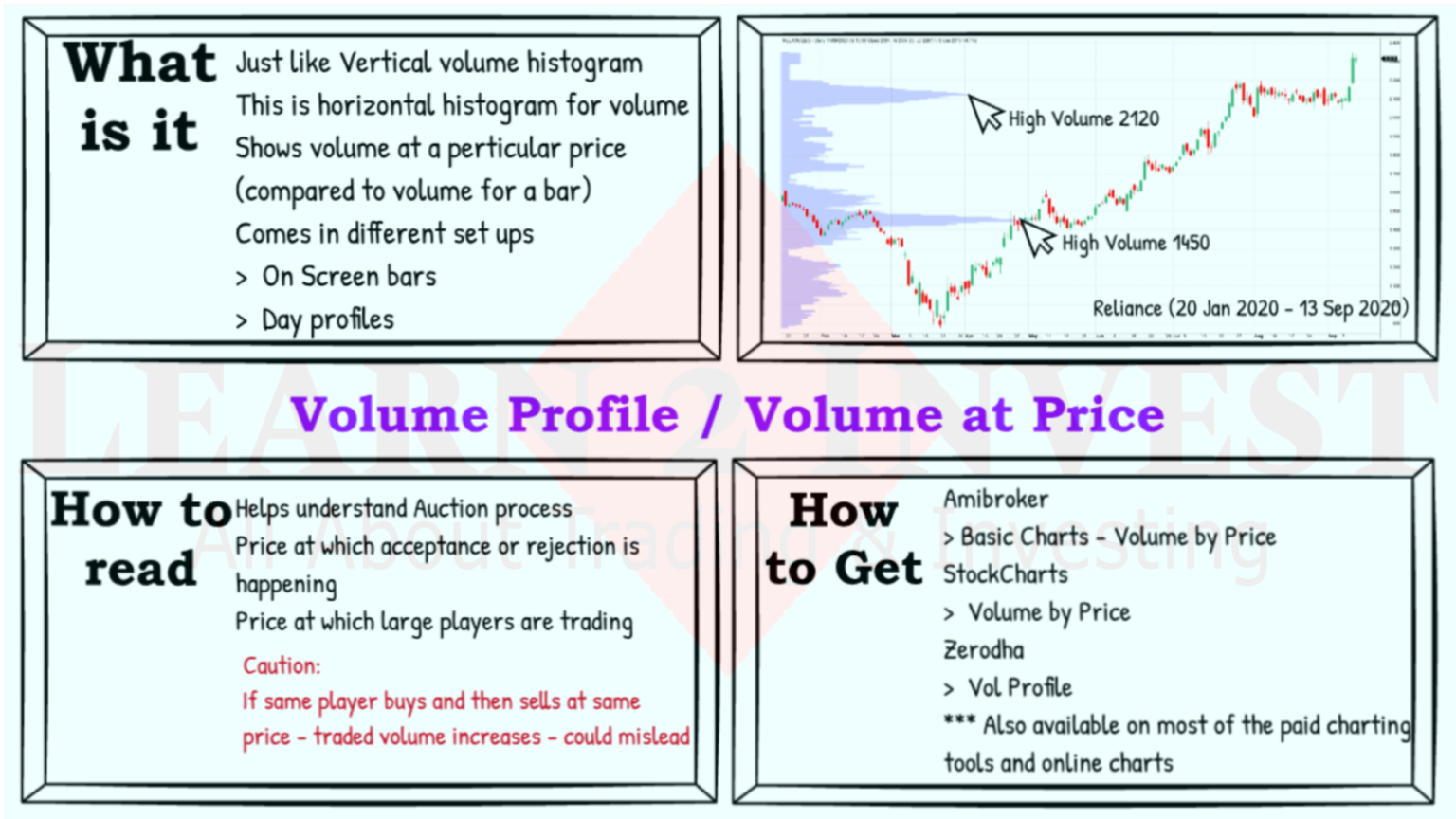 analyse-volume-and-be-with-institutional-investors