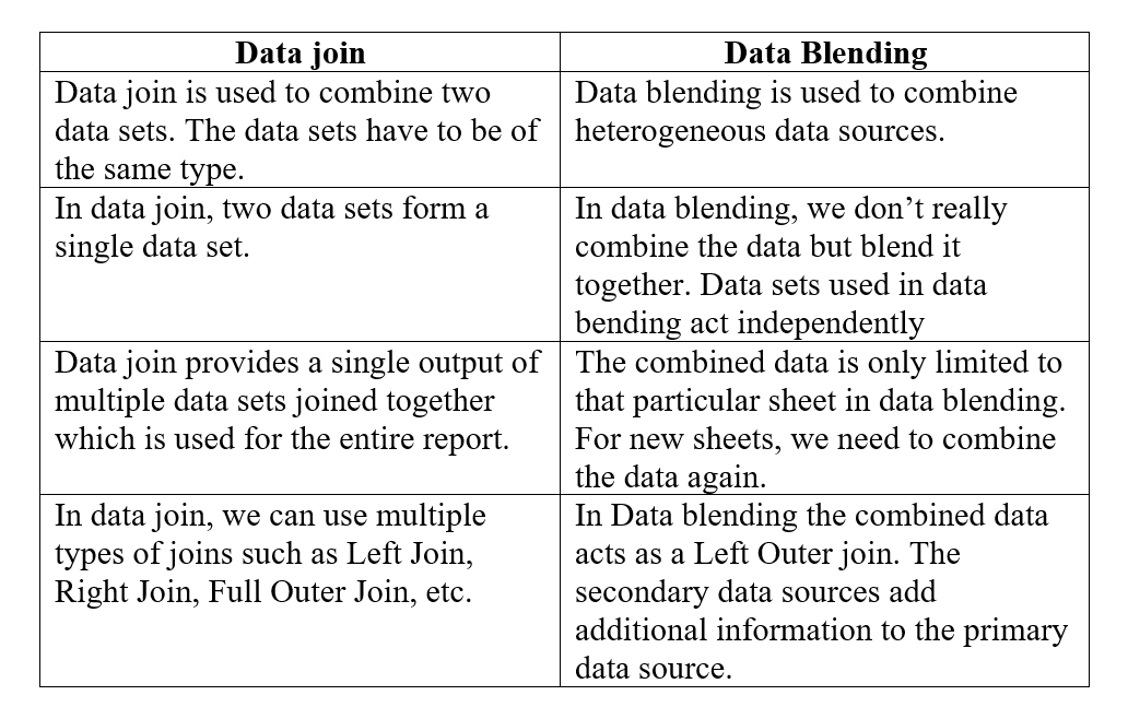 Tableau interview questions