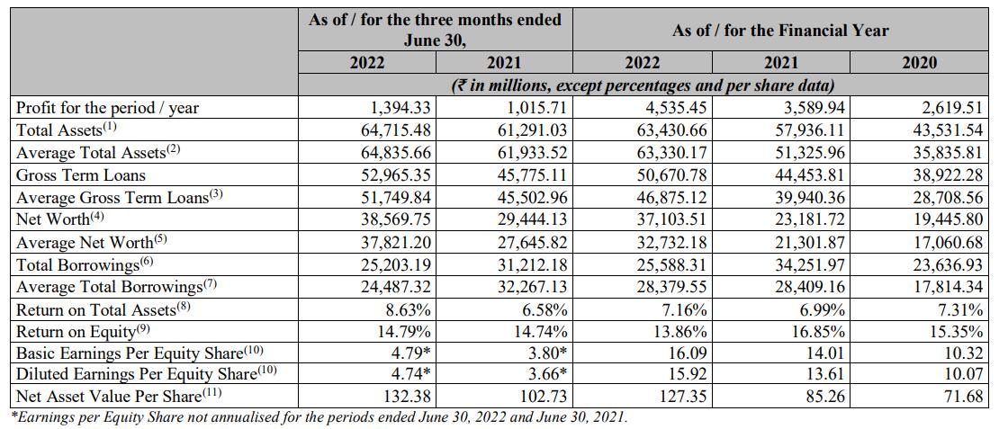 Five Star Business Finance Limited IPO five-star-business-finance-limited-ipo