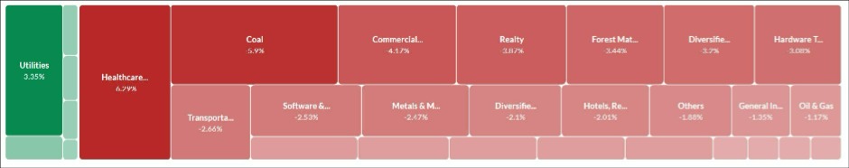 Heatmap from Trendlyne website - CsRUpsector 
