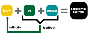 Experiential Learning in ELT: A Step-by-Step Guide and Examples