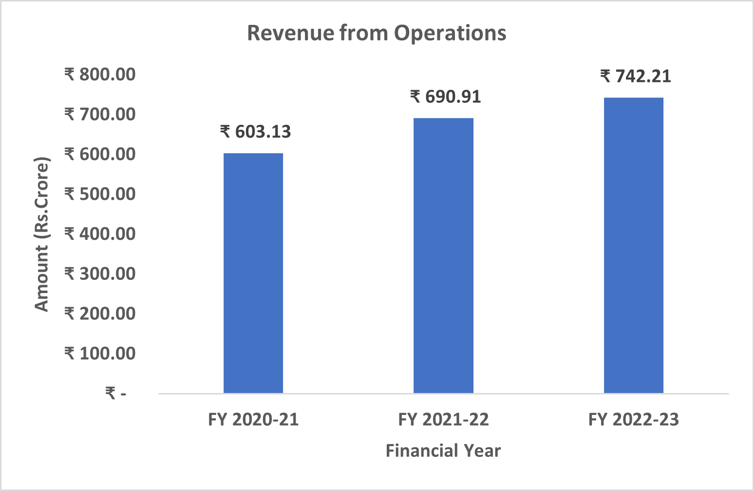 Protean eGov Technologies Limited IPO Summary