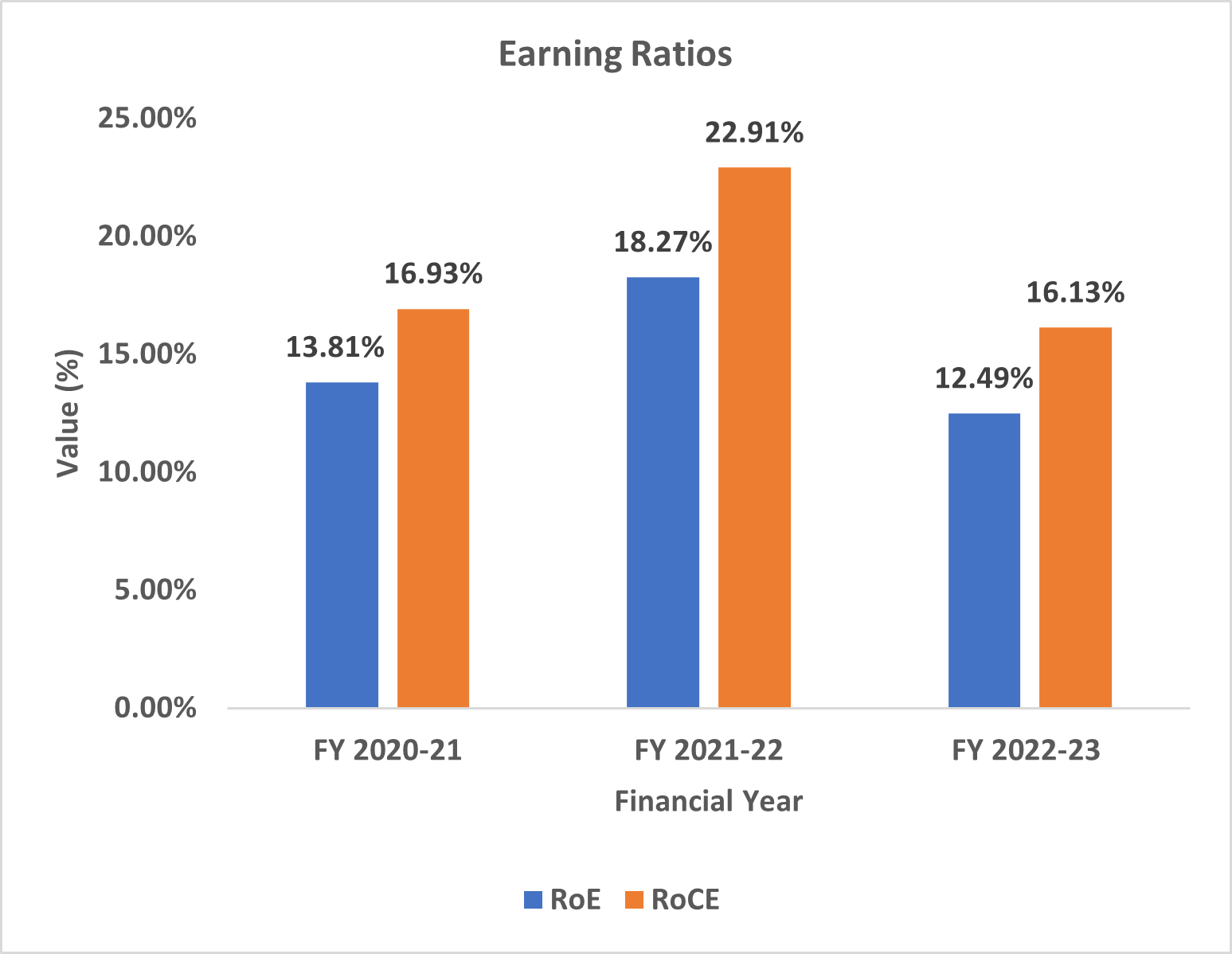 Protean eGov Technologies Limited IPO Summary