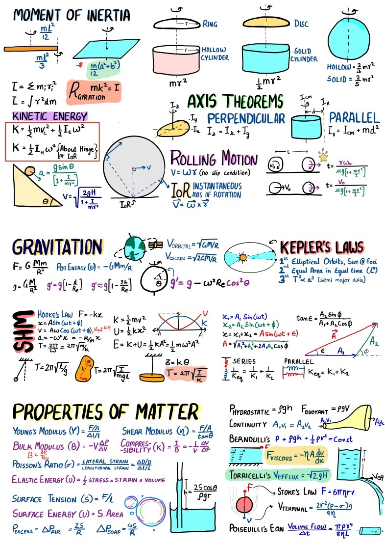 JEE Month Physics Crash Course