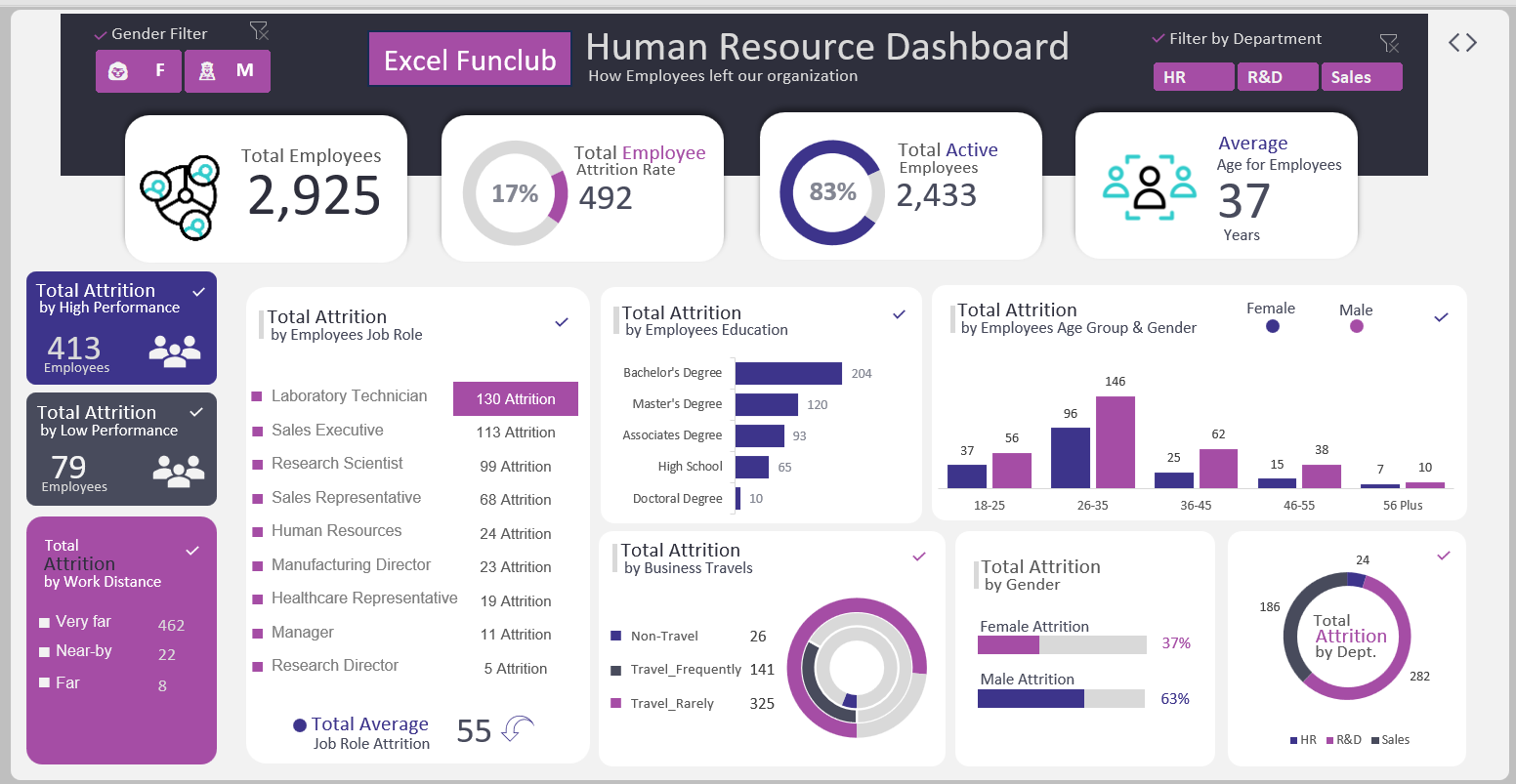 Excel Interactive Dashboard with Power Query