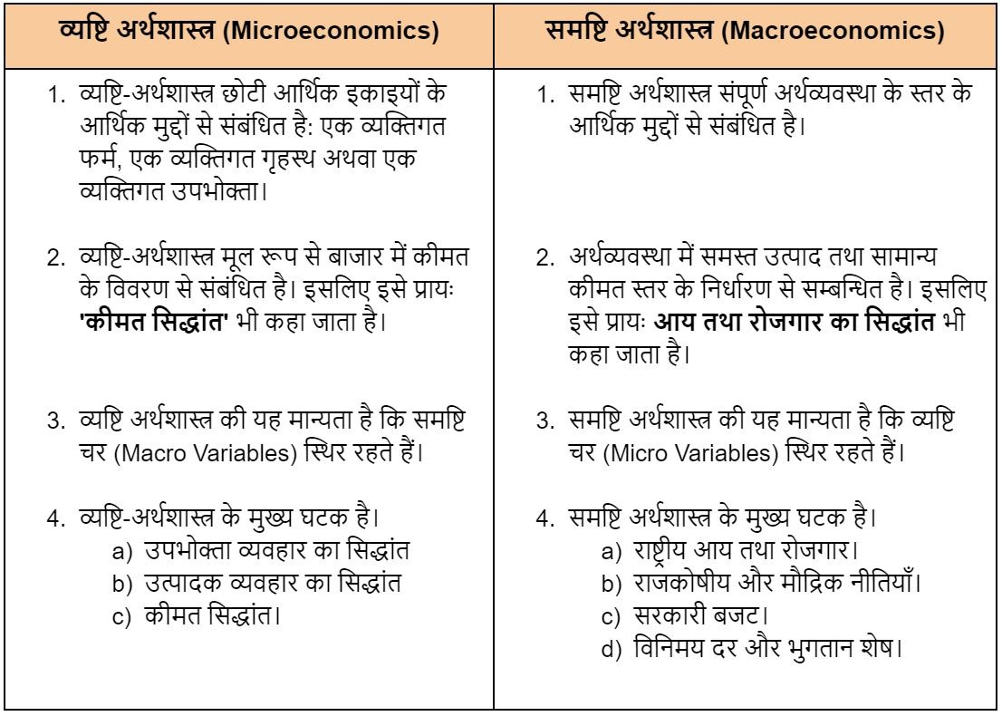 Class 12th Introductory Macroeconomics Chapter 1 Introduction class-12th-introductory-macroeconomics-chapter-1-introduction